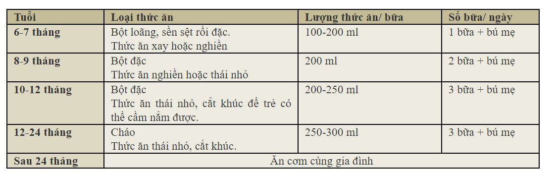 bảng thời gian cho bé ăn dặm trong ngày_1