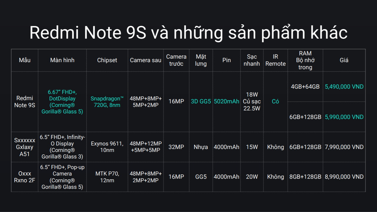 So sánh Redmi Note 9S