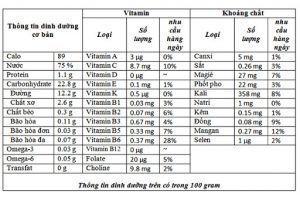 Bảng giá trị dinh dưỡng của chuối